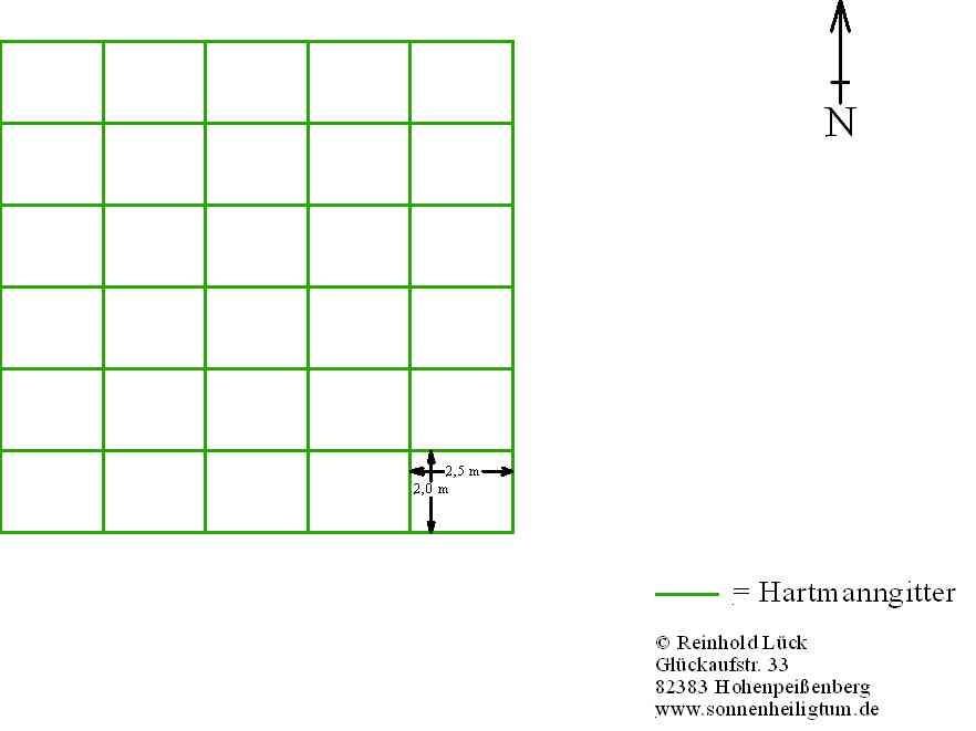 Hartmann